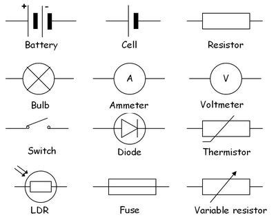 Physics Gcse Circuit Symbols