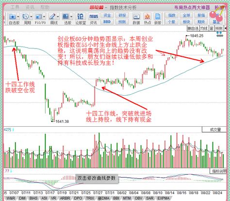 牛股走势图大牛股月线典图形牛股第16页大山谷图库