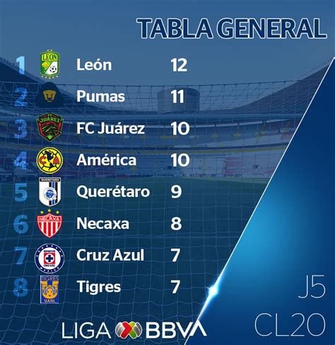 Posiciones De La Liga Mx 2024 Neet Pam Lavina