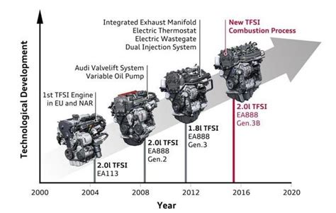 Ea Ultimate Servicing Guide Vw Audi Specialists Leeds