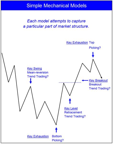 mechanical models indextrader
