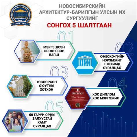 Дээд боловсрол - Магистрантур