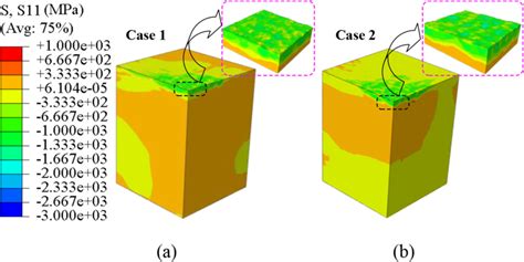 Predictions Of The Residual Stresses Induced By Shot Peening A Case 1