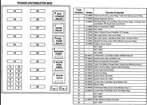 Fuse Box Diagram For A 1998 Ford F150 1998 Ford F250 Fuse Bo