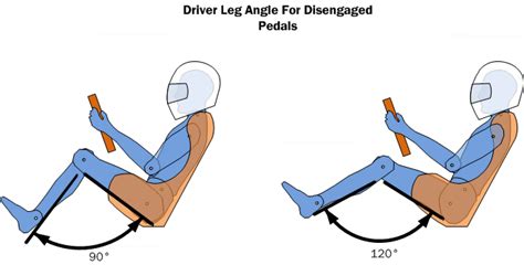 Car Driver Ergonomics Basics Design Tips Free