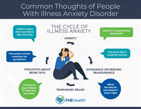 Illness Anxiety Disorder Fhe Health