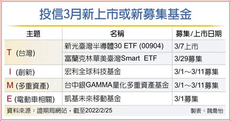 三月新募基金 Time主題崛起 基金 旺得富理財網