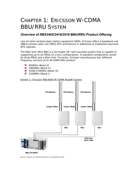 BBU RRU SYSTEM