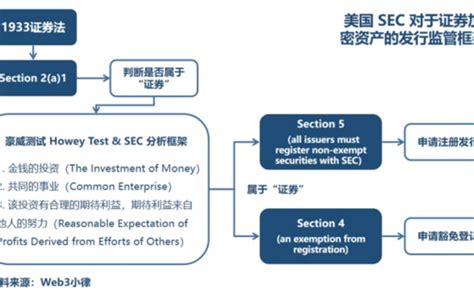 深度觀察》虛擬資產全球主要監管國家發展 動區動趨 最具影響力的區塊鏈新聞媒體