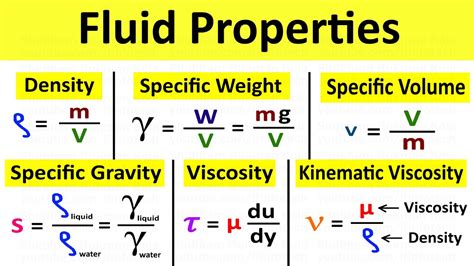 Fluid Properties Density Specific Weight Specific Volume Specific