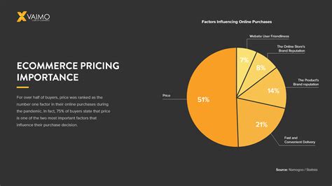 The Essential Guide To Ecommerce Pricing Strategies