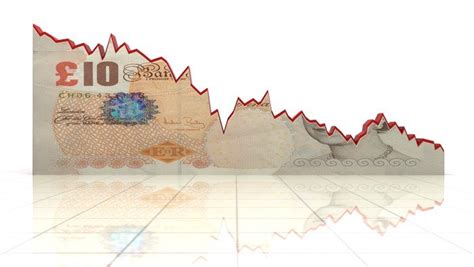 British Pound Gbp Usd Latest Volatility On The Horizon