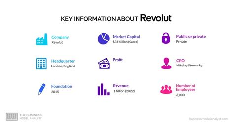 Revolut Business Model How Revolut Makes Money