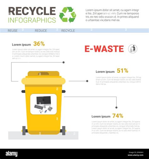 Rubbish Container For E Waste Infographic Banner Recycle Sorting