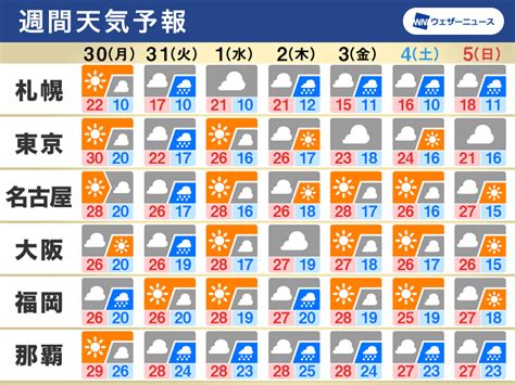 週間天気予報 週前半は広範囲で雨に 来週も梅雨入り前の晴天か 5月30日月～6月5日日 ウェザーニュース