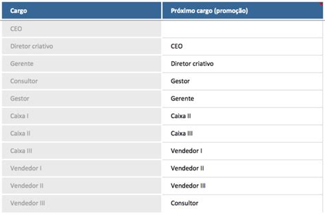 Plano De Cargos E Sal Rios O Que E Como Fazer Blog Luz