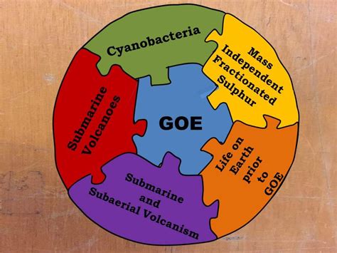 The Puzzle Of The Great Oxidation Event Youtube