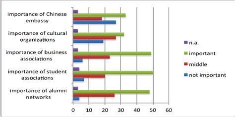 The Role of Chinese Diaspora Networks | Download Scientific Diagram