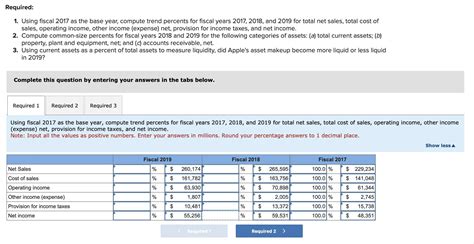 1 Using Fiscal 2017 As The Base Year Compute Trend Percents For