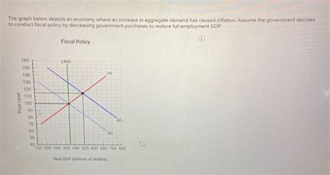 Solved The Graph Below Depicts An Economy Where An Increase Chegg