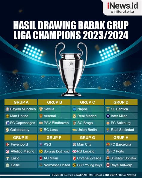 Drawing Liga Champions Elna Cassondra