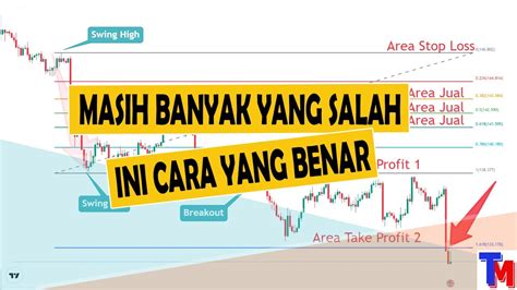 Cara Menentukan Titik Buy Dan Sell Menggunakan Fibonacci Retracement