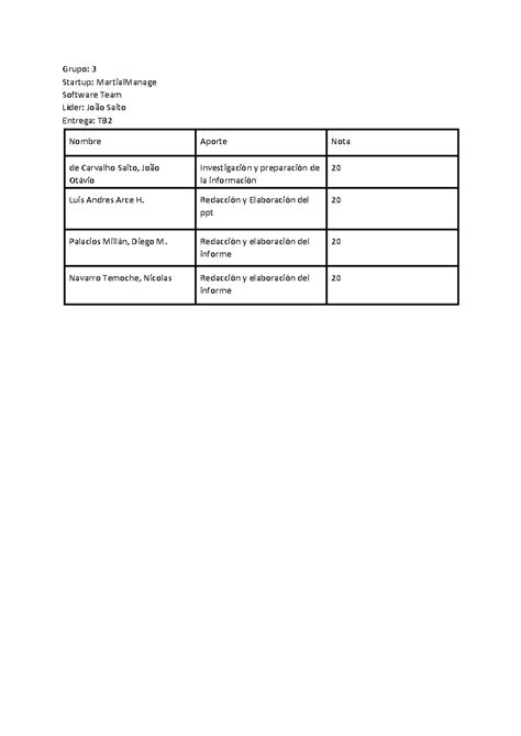 Upc Pre Si Cc Martial Manage Performance Tb Fisiologia