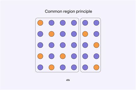 A Guide To Gestalt Grouping Principles Of Design Maze