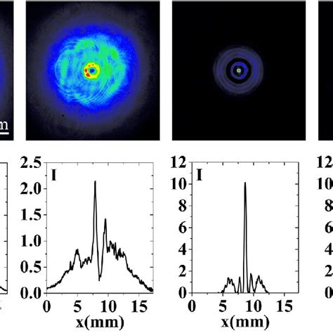 Snapshots Of The Beam Profiles From The Opb Transverse Intensity