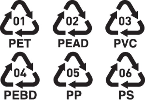 Qu Significan Los S Mbolos De Los Envases De Pl Stico