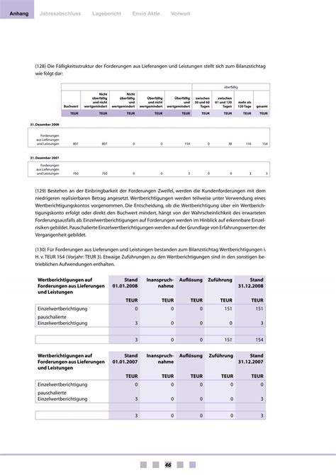 Anhang Jahresabschluss La