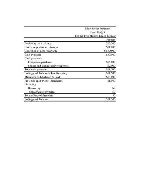 Solution Acct Week Budgeting Budget In A Service Company Studypool