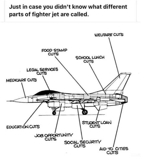 Parts of an Airplane – Massachusetts Peace Action