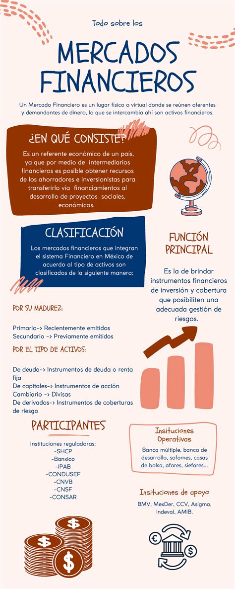 Infografía Mercados Financieros Matemáticas UV StuDocu