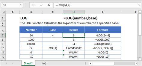 Excel Log Function Calculate Logarithm Log