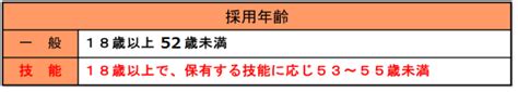 自衛隊宮城地方協力本部 予備自衛官補