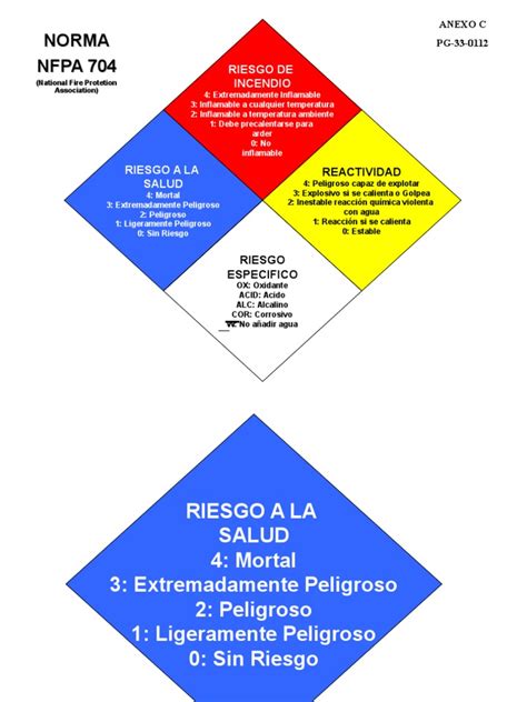 Rombo Nfpa Combustibles Material Explosivo