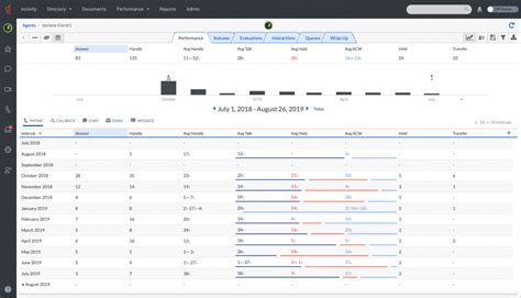 Genesys Purecloud Platform Customer Experience Platform Genesys