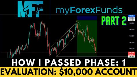 How I Passed My Forex Funds Evaluation Phase 1 My Strategy Results