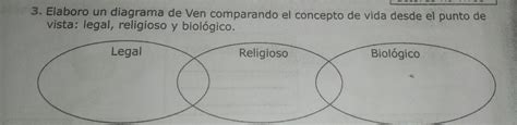 Diagrama De Ven Comparando El Concepto De Vida Desde El Punto De Vista