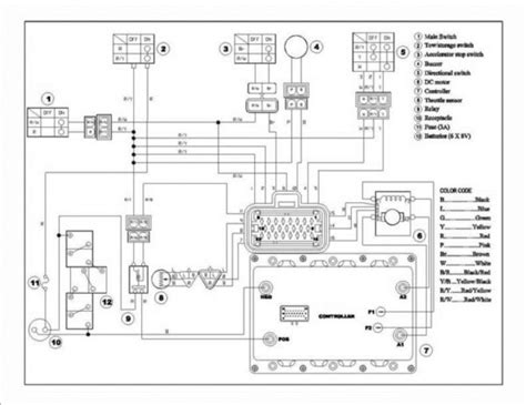 Yamaha Golf Cart Volt Wiring Diagram