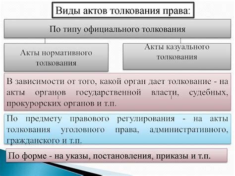 Толкование норм права - презентация онлайн