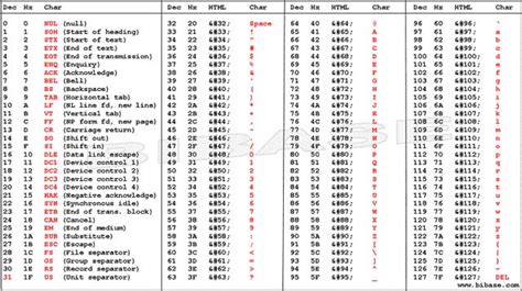 Iso Table Decoration Examples