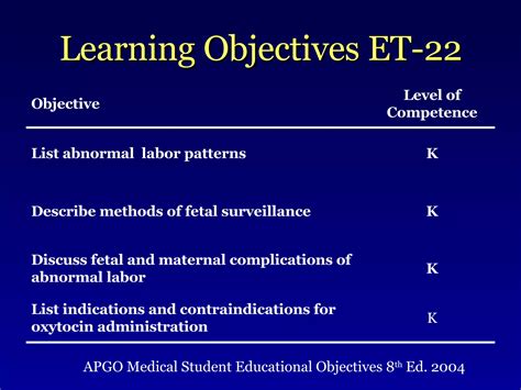 Intrapartum Care And Abnormal Labor PPT