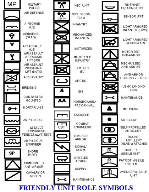 Usmc Operational Overlay Symbols Current As Of The