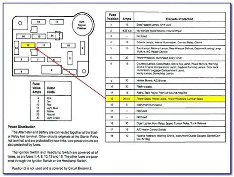 Easy Guide To 1996 Mustang Fuse Box Diagram WireMystique