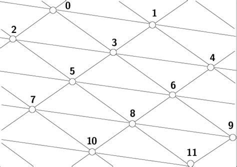 A Diagonal Path In A 6 Regular Toroidal Triangulation Download