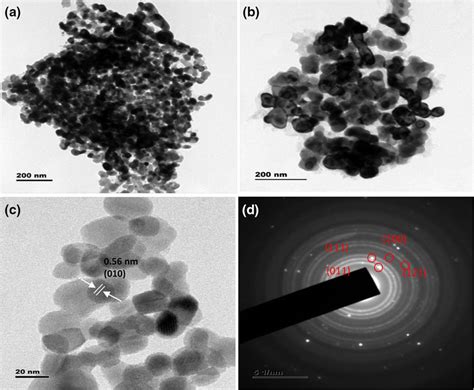 Tem Images A B Hrtem Image C And Saed Pattern D Of Niwo Nps