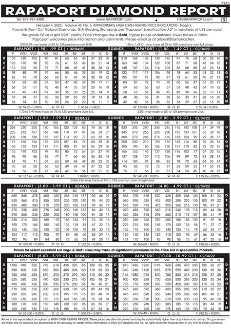 2022年2月4日最新rapaport国际钻石报价单（图文） 我爱钻石网官网