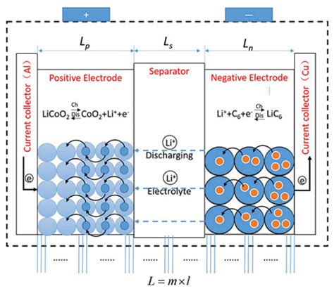 Li Ion Battery Pack Circuit Diagram